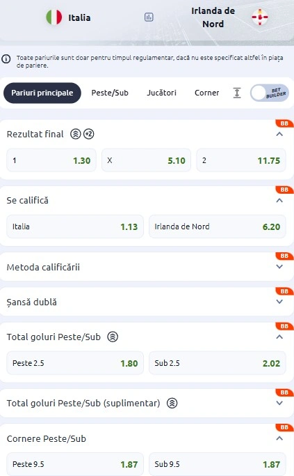 Cote pariuri Italia vs Irlanda de Nord