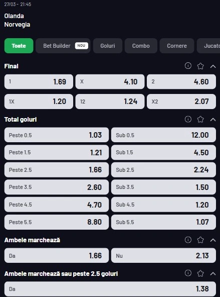 Cote pariuri Olanda - Norvegia