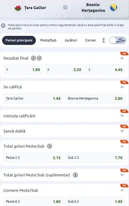 Cote pariuri Țara Galilor - Bosnia și Herțegovina