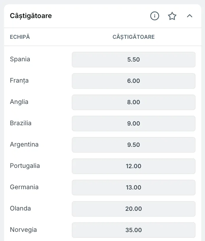 Cine câștigă Cupa Mondială 2026? Cote și ponturi antepost