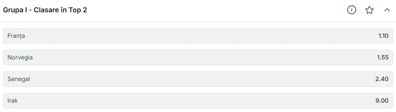 Clasare în Top 2 pentru Grupa I la CM 2026