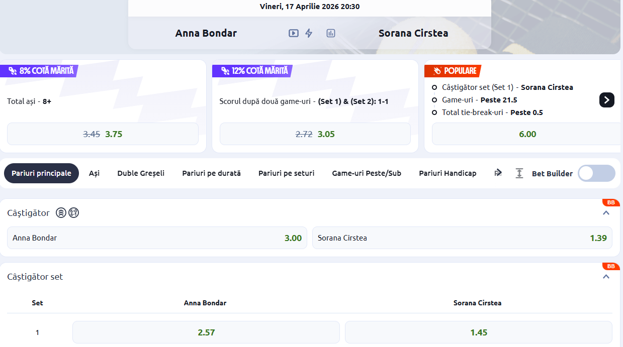 Cote Pariuri Anna Bondar vs Sorana Cîrstea