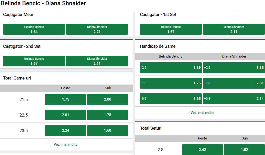 Cote Pariuri Belinda Bencic vs Diana Shnaider
