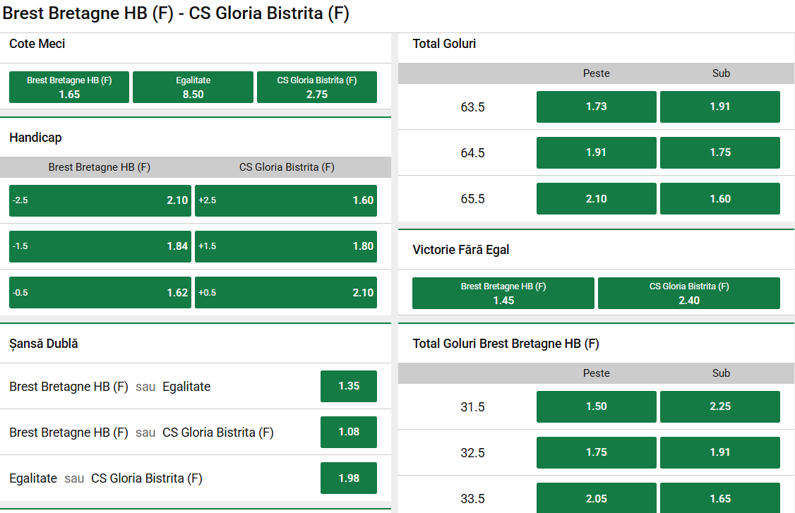Cote Pariuri Brest vs Gloria Bistrița