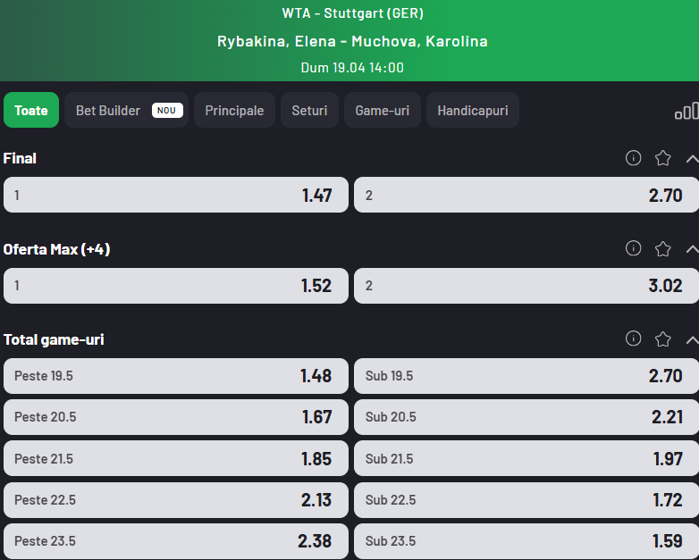 Cote Pariuri Elena Rybakina vs Karolina Muchova