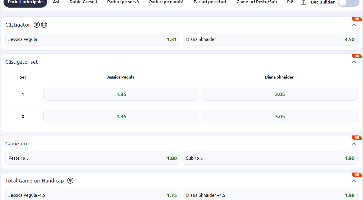 Cote Pariuri Jessica Pegula vs Diana Shnaider
