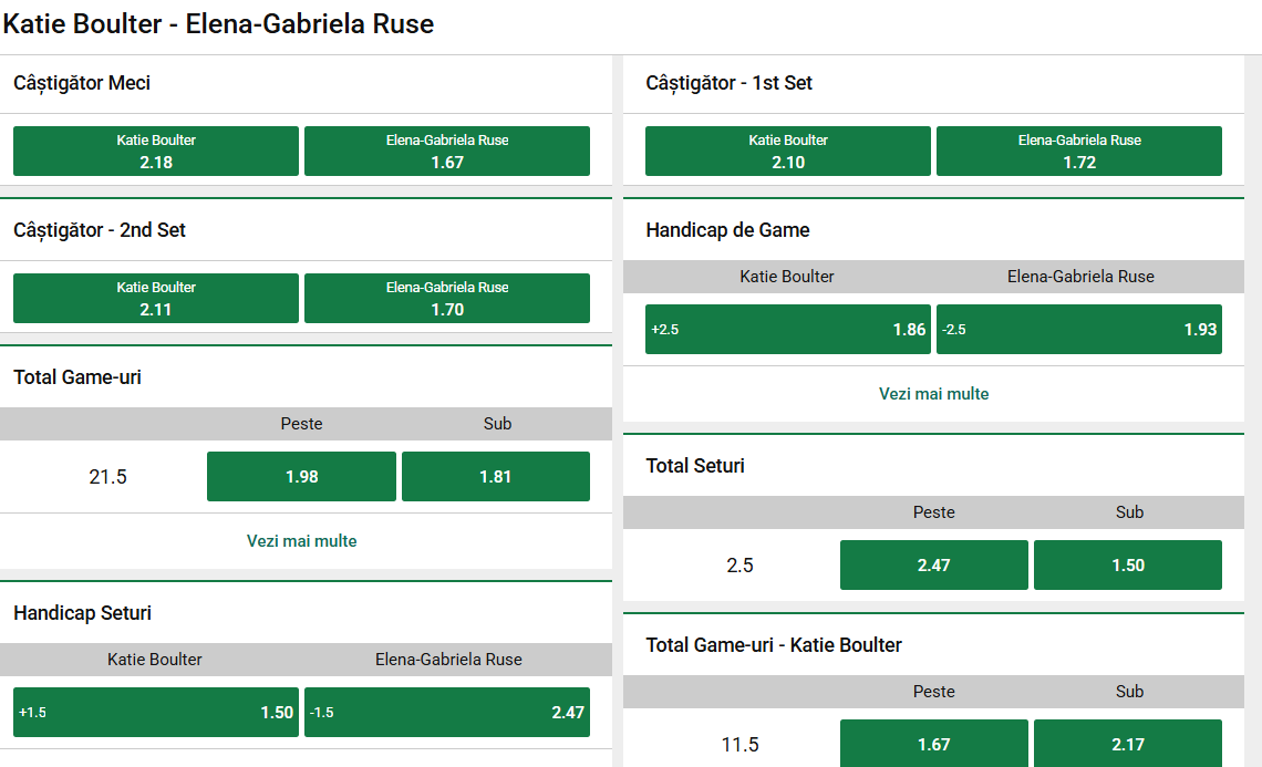 Cote Pariuri Katie Boulter vs Gabriela Ruse