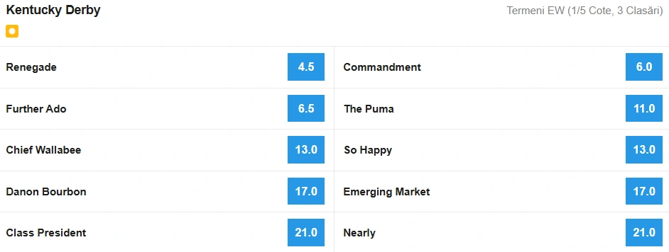 Cote Pariuri Kentucky Derby 2026 betfair