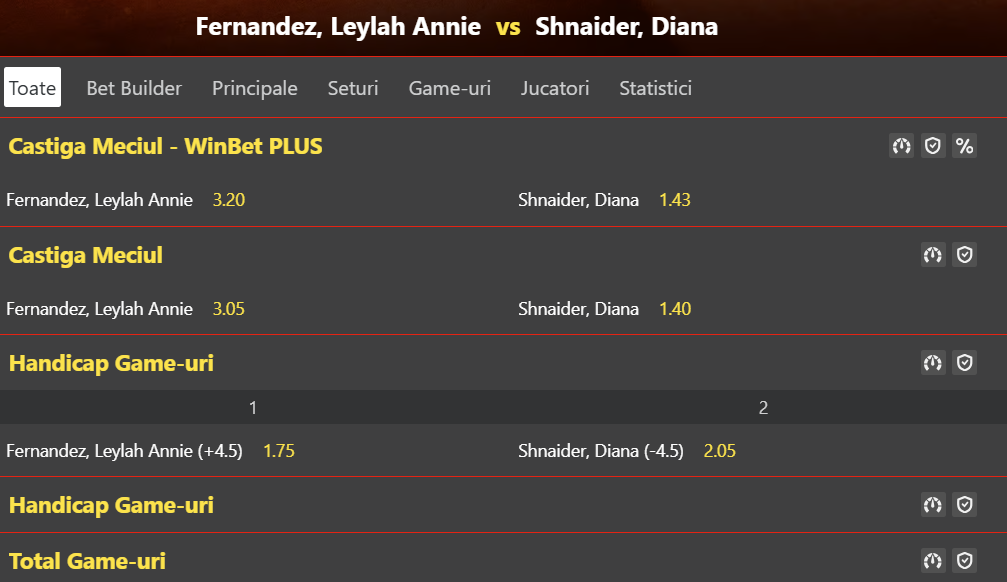 Cote Pariuri Leylah Fernandez vs Diana Shnaider