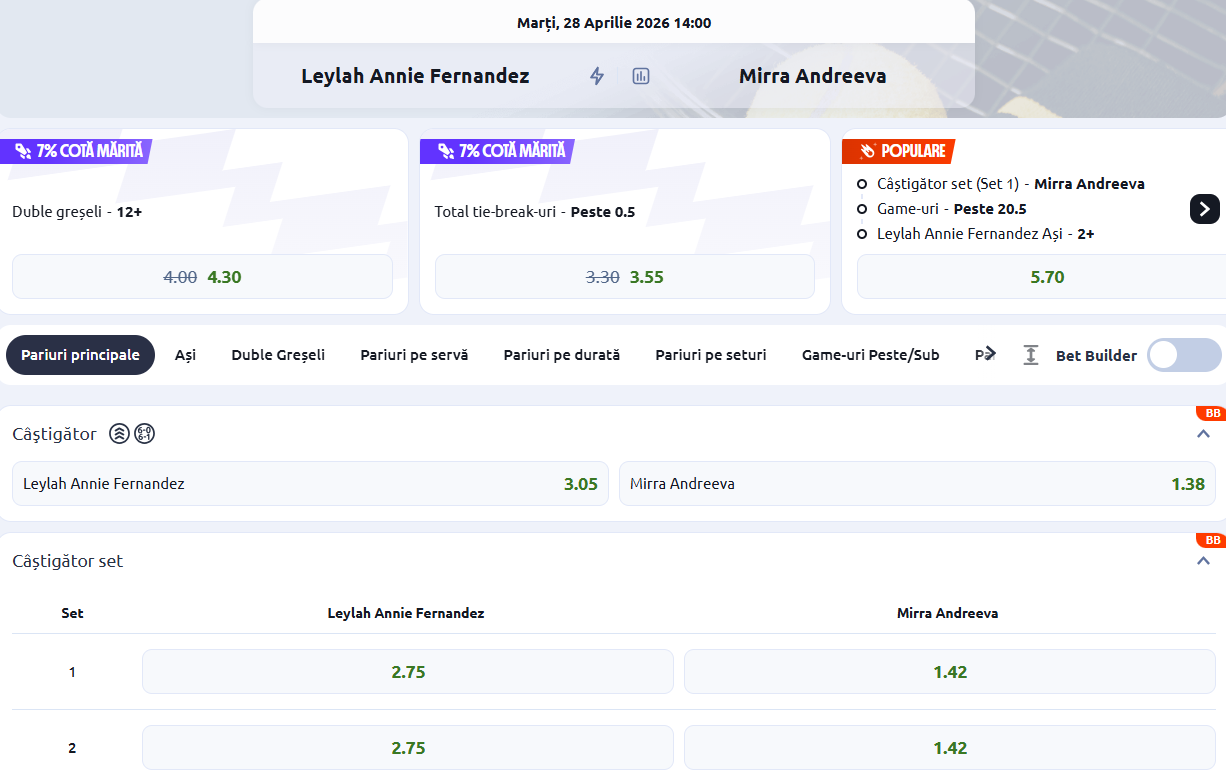 Cote Pariuri Leylah Fernandez vs Mirra Andreeva