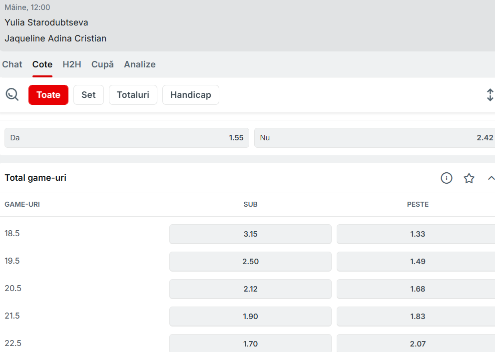 Cote Pariuri Yulia Starodubtseva vs Jaqueline Cristian