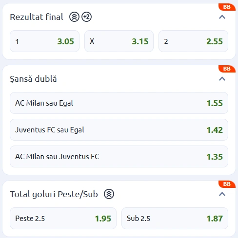 Cote pariuri AC Milan vs Juventus la Betano