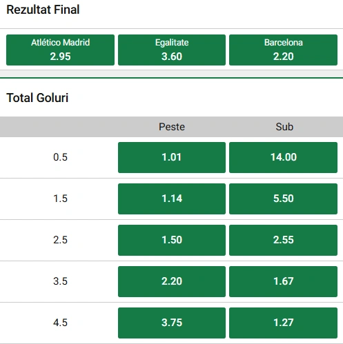 Cote pariuri Atletico Madrid vs Barcelona la Unibet