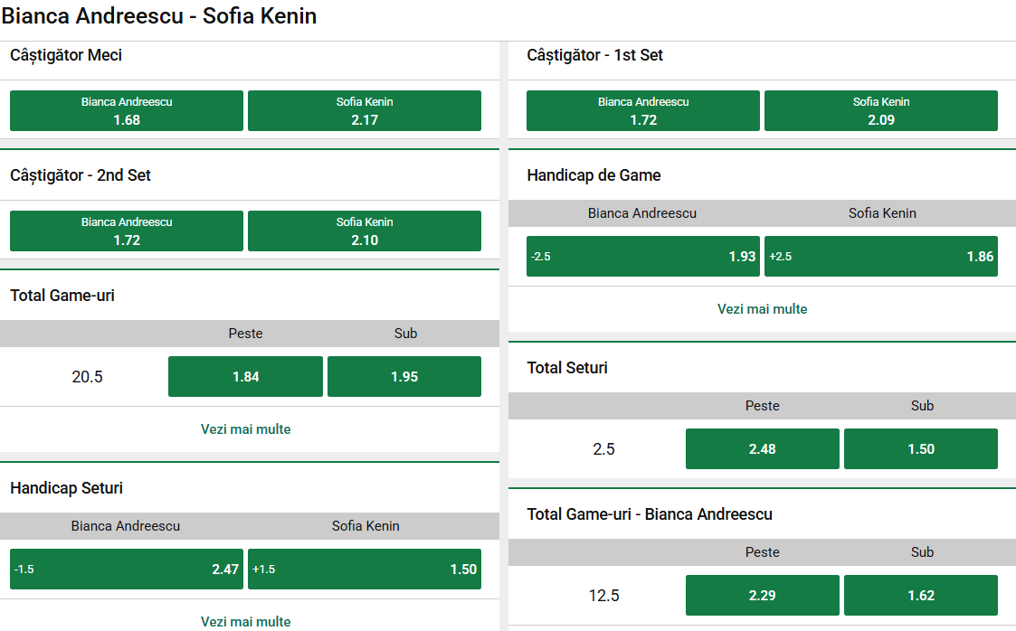 Cote pariuri Bianca Andreescu vs Sofia Kenin