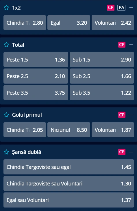 Cote pariuri Chindia Targoviste vs FC Voluntari la Mr Bit