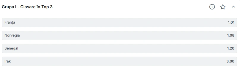 Cote pariuri Cupa Mondială 2026 pentru Grupa I - Clasare în top 3