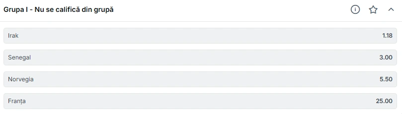 Cote pariuri Cupa Mondială 2026 pentru Grupa I - nu se califică din Grupă
