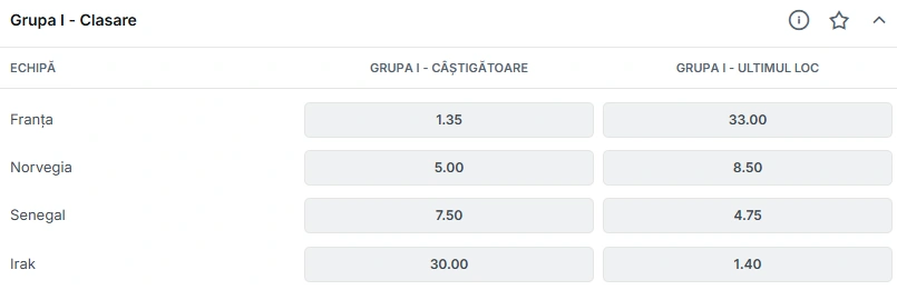 Cote pariuri Cupa Mondială 2026 pentru Grupa I