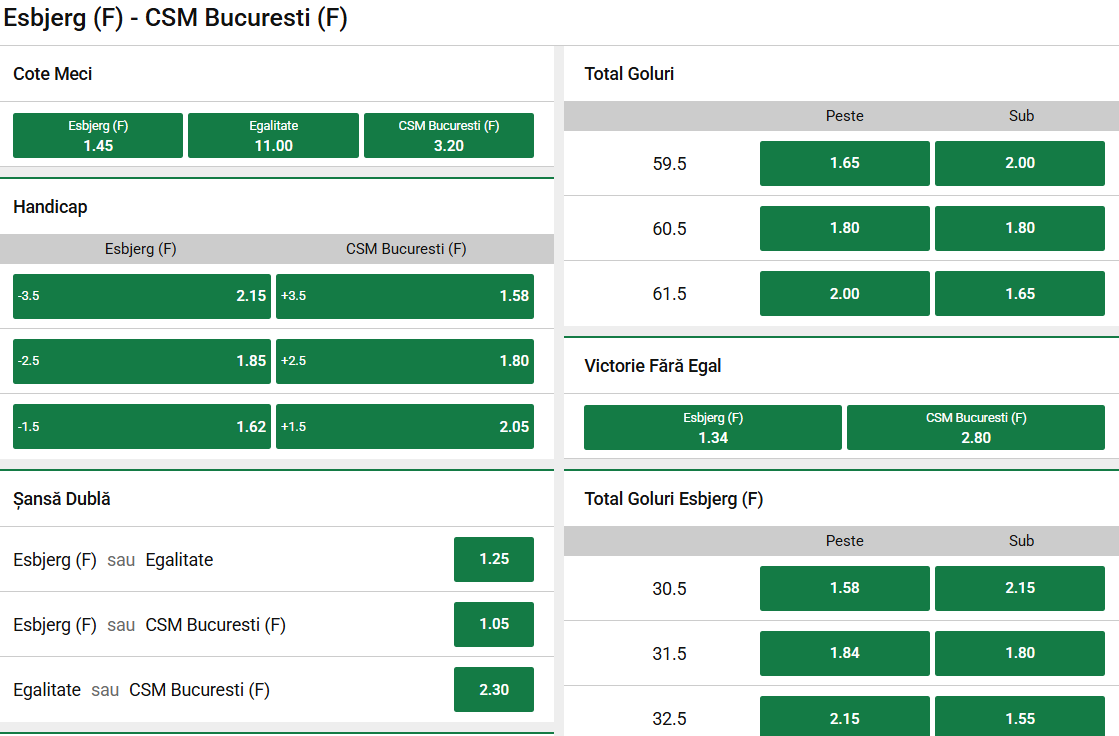 Cote pariuri Esbjerg vs CSM București
