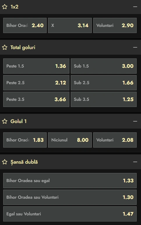 Cote pariuri FC Bihor vs FC Voluntari la Don