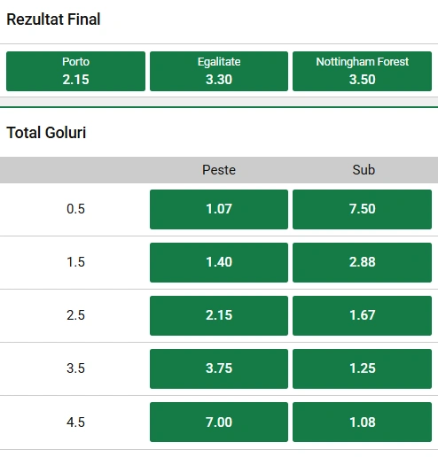Cote pariuri FC Porto vs Nottingham la Unibet
