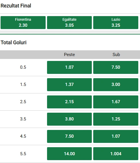 Cote pariuri Fiorentina vs Lazio la Unibet