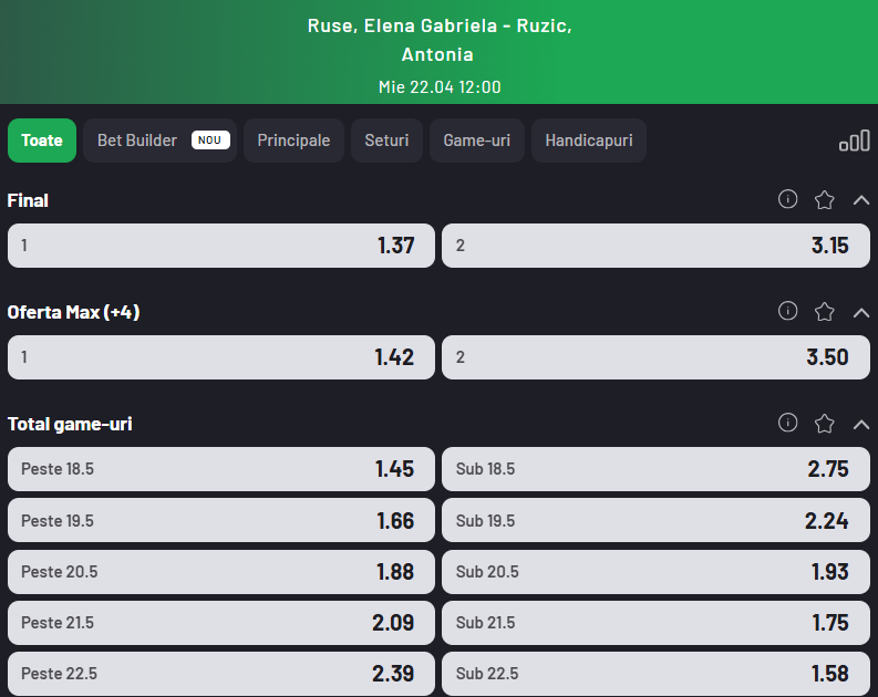 Cote pariuri Gabriela Ruse vs Antonia Ruzic