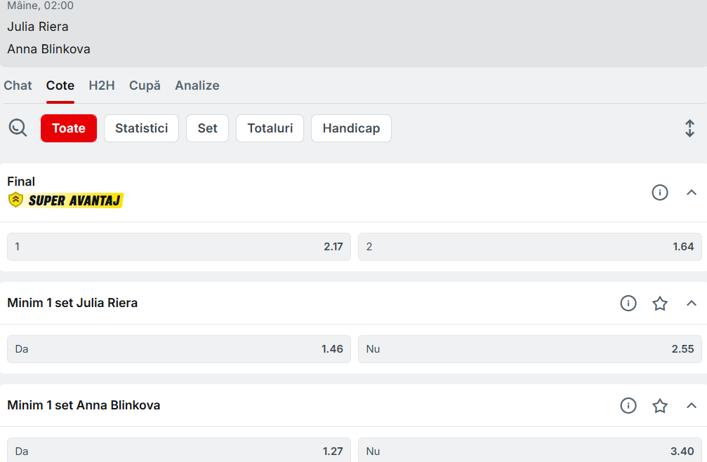 Cote pariuri Julia Riera vs Anna Blinkova