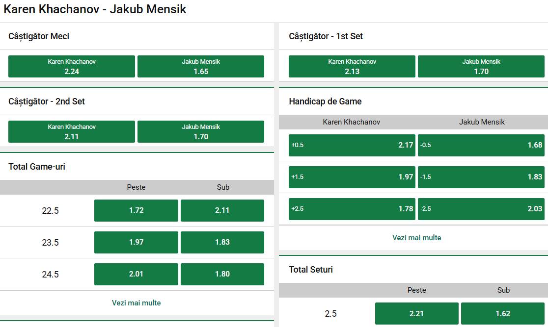 Cote pariuri Karen Khachanov vs Jakub Mensik