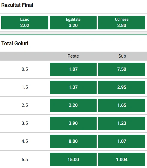 Cote pariuri Lazio vs Udinese la Unibet