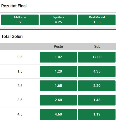 Cote pariuri Mallorca vs Real Madrid la Unibet