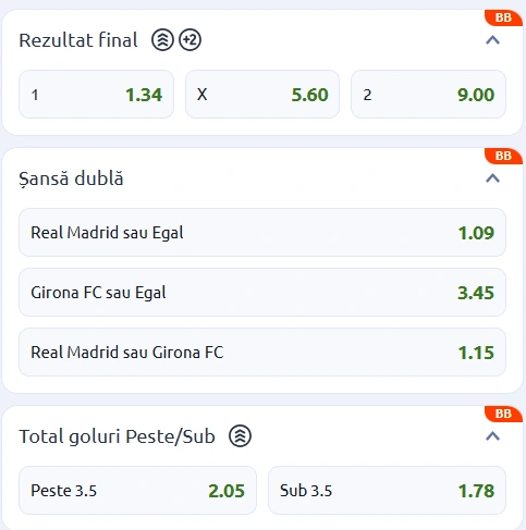 Cote pariuri Real Madrid vs Girona la Betano