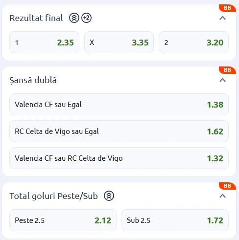 Cote pariuri Valencia vs Celta Vigo la Betano