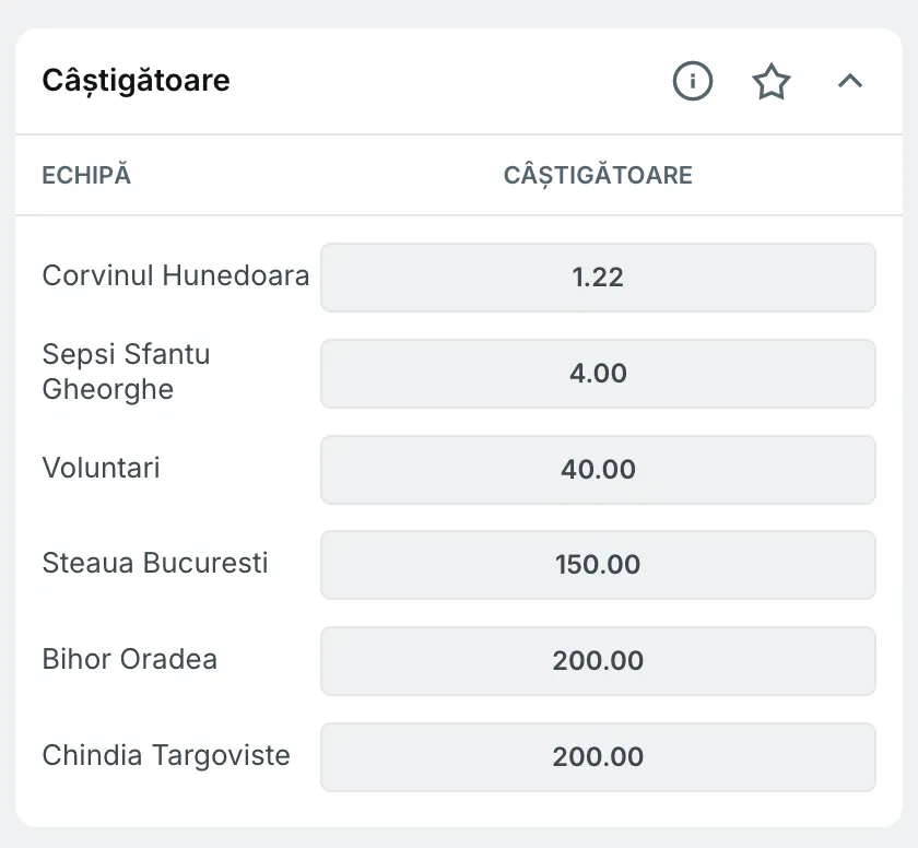 Cote pariuri câștigătoare Liga 2 România