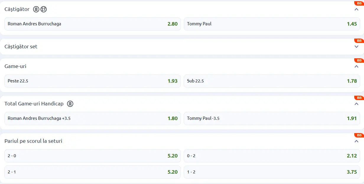 Cote pariuri la Betano - Roman Andres Burruchaga vs Tommy Paul, americanul e favorit în finala de la Houston 2026