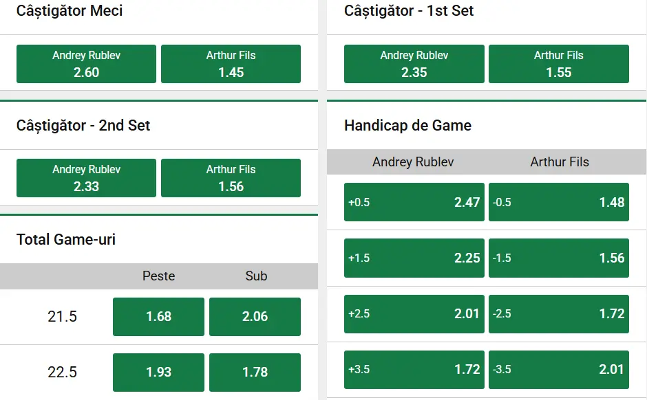 Cote pariuri la Unibet  Andrey Rublev vs Arthur Fils - francezul, prima șansă la trofeul de la Barcelona 2026 Open