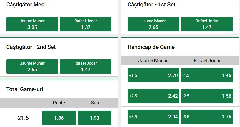Cote pariuri la Unibet avem un favorit-surpriză pe zgura de la Barcelona 2026 Open - Jaume Munar vs Rafael Jodar