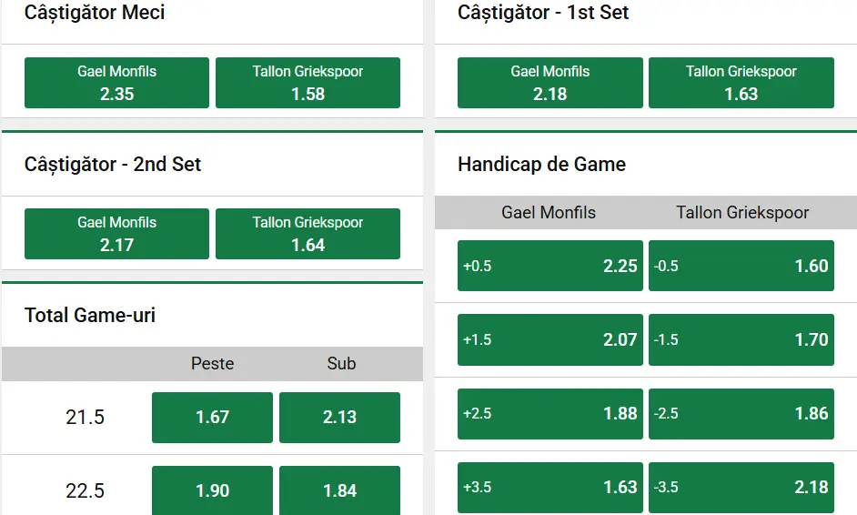 Cote pariuri la Unibet - francezul pornește cu a doua șansă la Monte Carlo, Gael Monfils vs Tallon Griekspoor