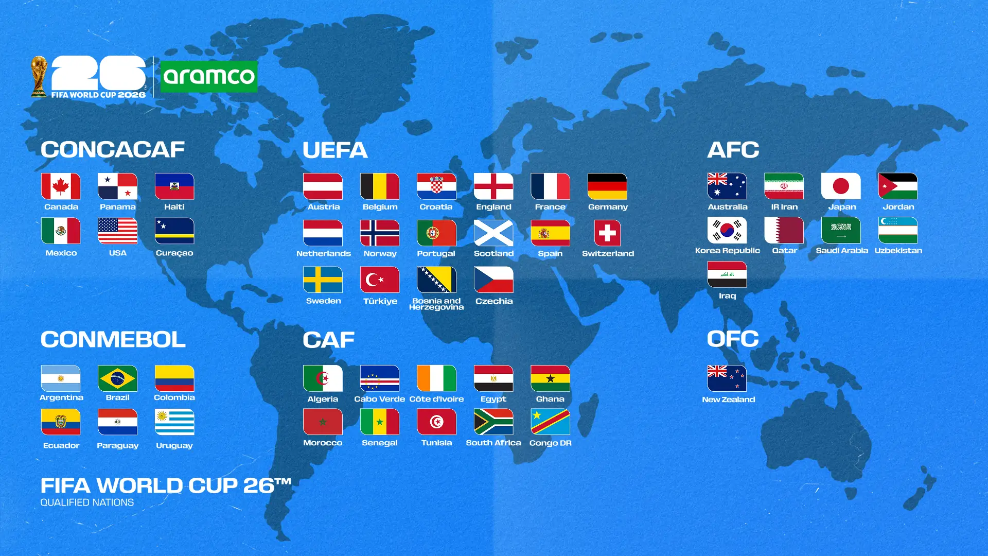 Cum funcționează noul format al Campionatului Mondial din 2026