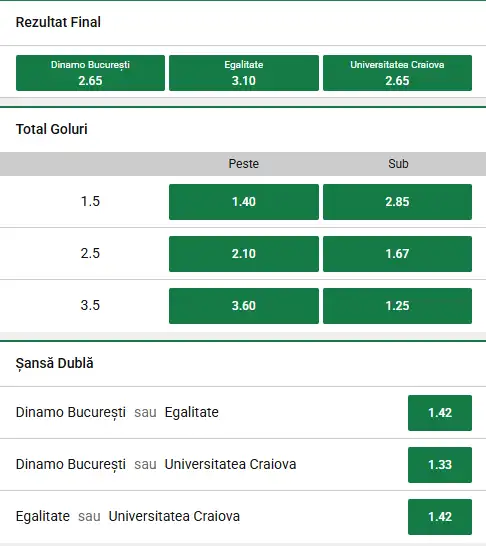 Cote egale în oferta Unibet