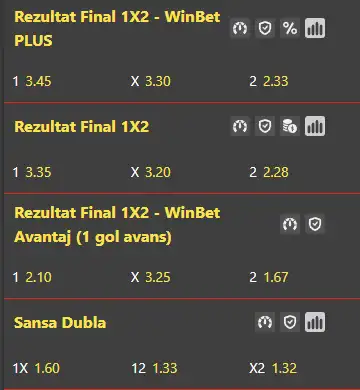 Cote pariuri Unirea Slobozia - Petrolul Ploiești la Winbet