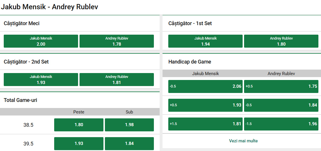 Cote Pariuri Jakub Mensik vs Andrey Rublev