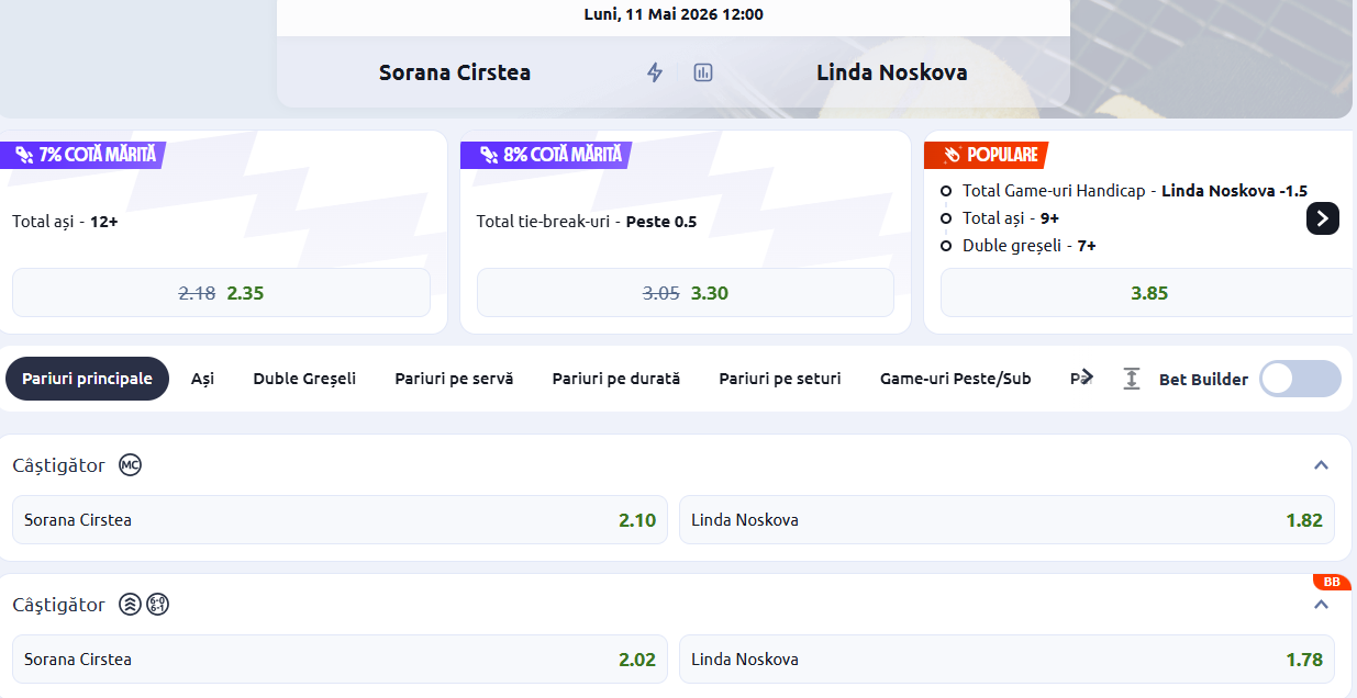 Cote Pariuri Sorana Cîrstea vs Linda Noskova