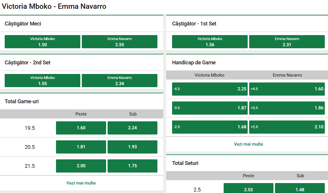 Cote Pariuri Victoria Mboko vs Emma Navarro