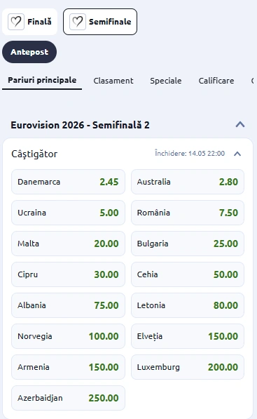 Cote Pariuri pentru a doua semifinală Eurovision 2026