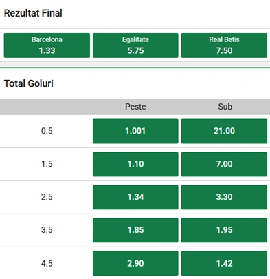 Cote pariuri Barcelona vs Real Betis la Unibet