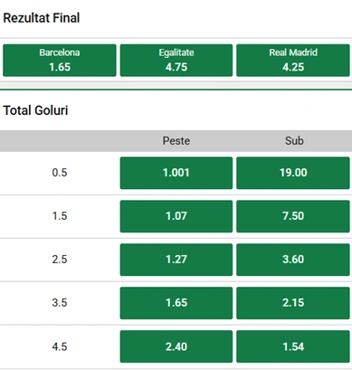 Cote pariuri Barcelona vs Real Madrid la Unibet
