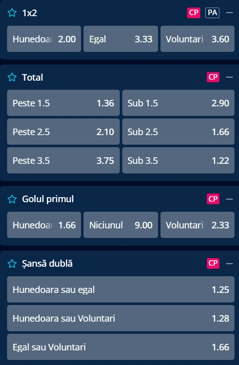 Cote pariuri Corvinul Hunedoara vs FC Voluntari la Mr Bit