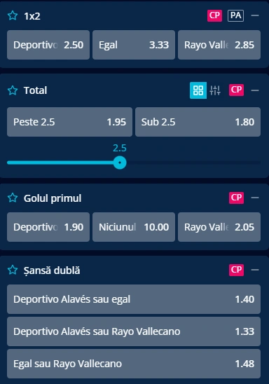 Cote pariuri Deportivo Alaves vs Rayo Vallecano la Mr Bit