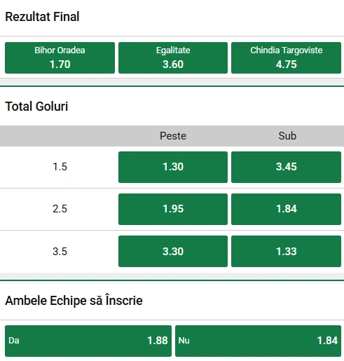 Cote pariuri FC Bihor vs Chindia Targoviste la Unibet